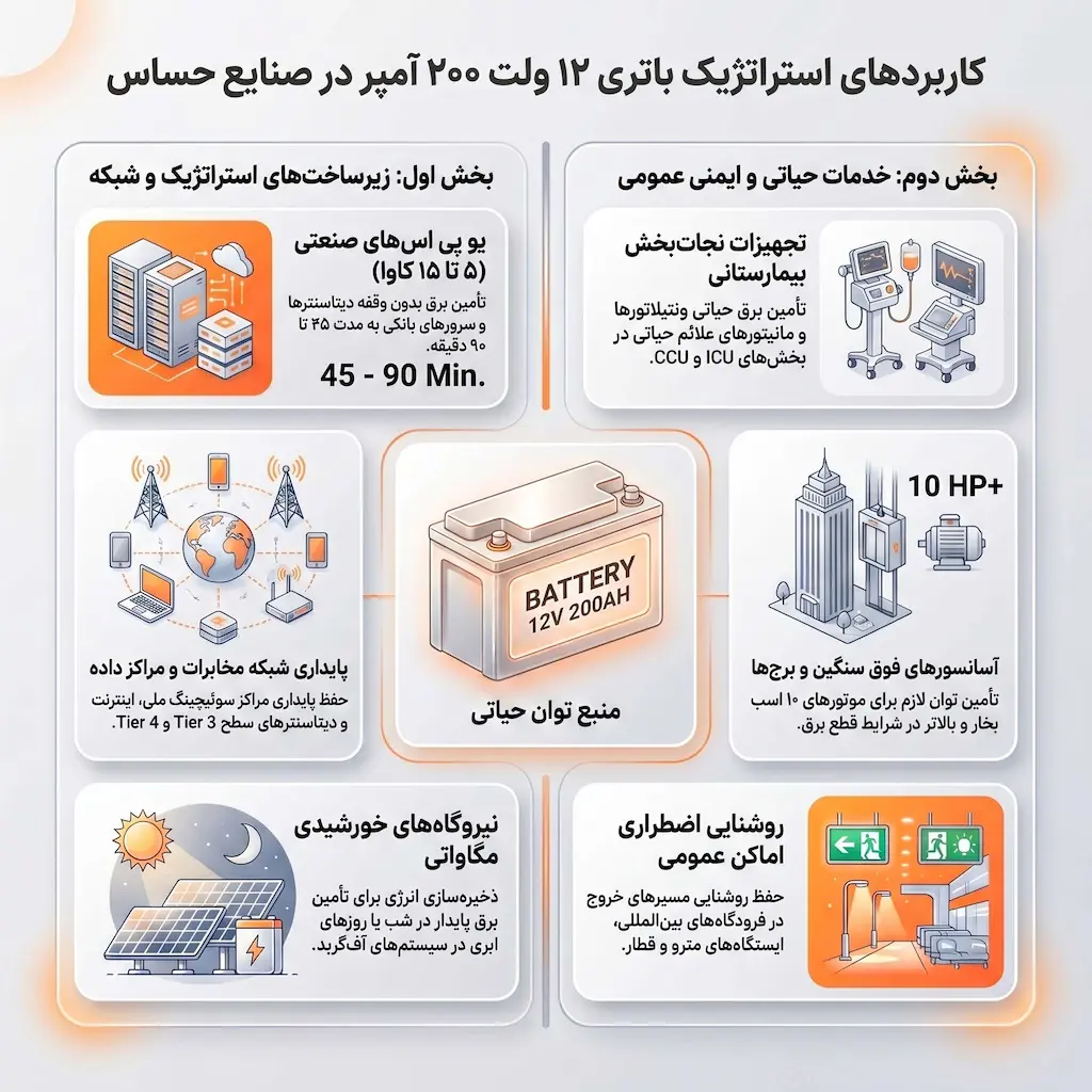 کاربردهای استراتژیک باتری ۲۰۰ آمپر