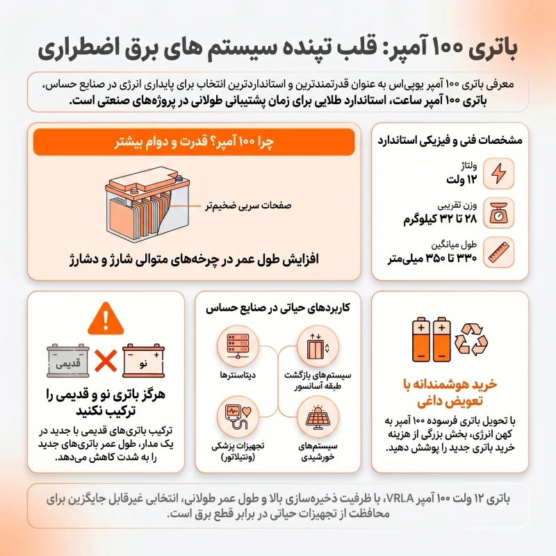 کاربردهای کلیدی باتری 100 آمپر